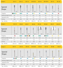 Mũi khoan MANI EX xanh dương (vỉ 5 cái )