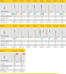 Mũi khoan MANI FO vàng (vỉ 5 mũi)