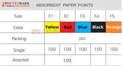 Gutta và Côn giấy Rogin