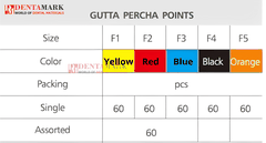 Gutta và Côn giấy Rogin