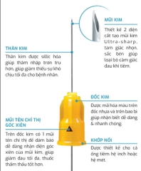Kim tiêm nha khoa Shinject - Hộp 100 cái - HQ