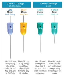 Kim tiêm nha khoa Shinject - Hộp 100 cái - HQ