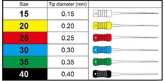 Lèn Dọc Finger PLUGGERS Mani (Vỉ 6 cây)