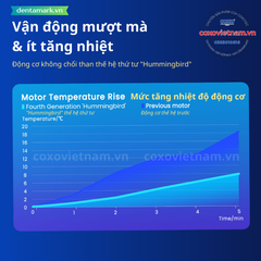 Máy cắm implant COXO C-Sailor S1