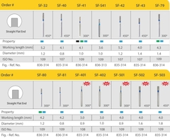 Mũi khoan MANI SF xanh dương ( vỉ 5 cái)