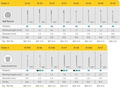 Mũi khoan MANI SI xanh dương ( vỉ 5 cái)