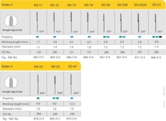 Mũi khoan MANI SO xanh lá ( vỉ 5 cái)