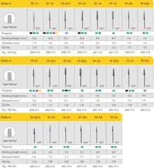 Mũi khoan MANI TF đỏ ( vỉ 5 viên )