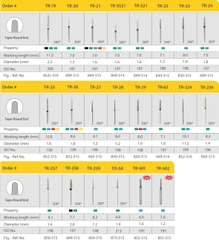 Mũi khoan MANI TR đỏ ( vỉ 5 Cái )