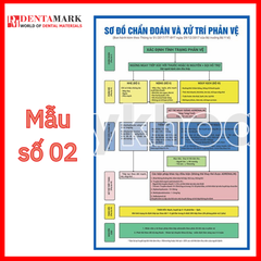 Tranh nha khoa xử trí phản vệ và ngộ độc thuốc tê
