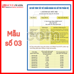 Tranh nha khoa xử trí phản vệ và ngộ độc thuốc tê