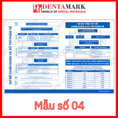 Tranh nha khoa xử trí phản vệ và ngộ độc thuốc tê