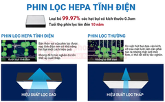 Máy lọc không khí Daikin MC30YVM7 chính hãng Daikin
