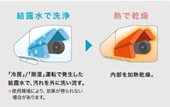 Điều hòa Mitsubishi MSZ-GV2825-W 12.000BTU | Nội địa Nhật Bản