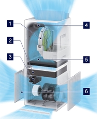 Máy lọc không khí tạo ẩm Daikin ACK70Y-W | Twin Streamer | Ion Plasma 25000