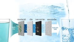 Máy lọc nước ion kiềm Kangen Leveluk SD501 Platinum