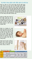 Máy lọc nước Trim ion Ti-9000