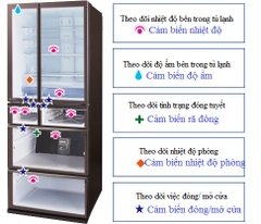 TỦ LẠNH MITSUBISHI MR-WXD70G - 700 LÍT | 700 LIT