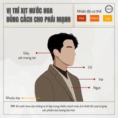 Nước hoa Armaf Club de Nuit Iconic 10ml