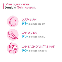Gel Rửa Mặt Bioderma Tạo Bọt Cho Da Nhạy Cảm 200ml