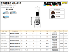 PROFILE MILLING