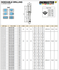 INDEXABLE DRILLING