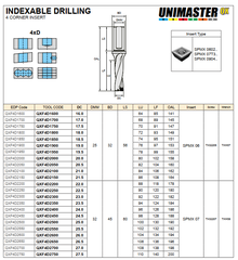 INDEXABLE DRILLING
