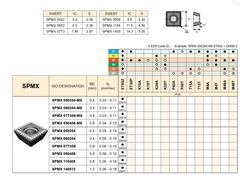 INDEXABLE DRILLING