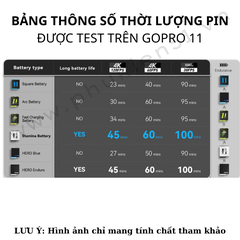 Pin Stamina và hộp sạc nhanh Gopro 12 11 10 9 Black thông minh