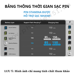 Pin Stamina và hộp sạc nhanh Gopro 12 11 10 9 Black thông minh