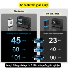 Pin Stamina và hộp sạc nhanh Gopro 12 11 10 9 Black thông minh