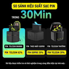 Pin Gopro Hero 12 11 10 9 Black Hỗ Trợ Sạc Nhanh 20W Telesin Fast Charging