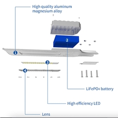 Đèn đường năng lượng mặt trời cao cấp Euler Energy OLV-OLK 56W 2.0