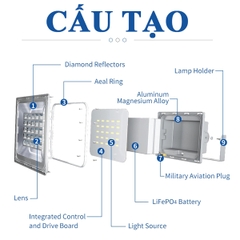 Đèn năng pha lượng mặt trời Euler Energy 200W Wawa Light 3.0