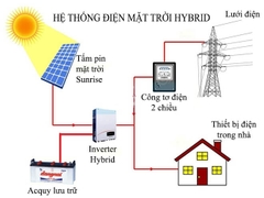 SỰ KHÁC NHAU VỀ ĐIỆN MẶT TRỜI HÒA LƯỚI VÀ HYBRID