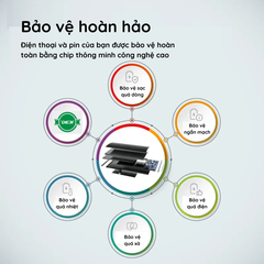 Pin iPhone 15 Pro Dung lượng cao 3400mAh Deji