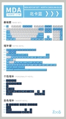 Akko UNC Blue Keycaps (MDA / PBT Double-shot / 227 nút)