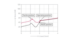 Cherry MX2A Brown switch (Unlubed)
