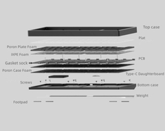 [Option] JRIS65 R2 (PCB + Plate)