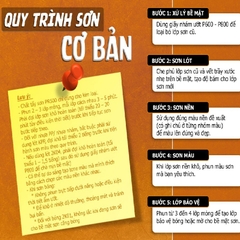 COMBO Sơn Samurai màu 1108 gồm 4 chai đủ quy trình độ bền cao (Lót  – Nền 124 - Màu 1108 - Bóng )