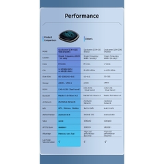 Android box 3 in 1 cho Ô tô/TV, hệ điều hành android 13, 8 nhân, chip Qualcomm 6125/665, HDMI out/TV out