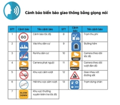 Vietmap L110 – Camera Hành Trình 2K, 4G, GPS, WiFi 6 | Ghi Hình Ngày Đêm Siêu Nét | Cảnh Báo Tốc Độ | Quản Lý Xe Từ Xa