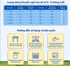 Sữa Frisolac Gold 1 850g (0-6 tháng)