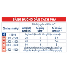 Nestle PreNan 400g (bé sinh non nhẹ cân)