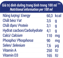 Sữa tươi tiệt trùng Vinamilk 100% không đường - Lốc 4 hộp 180ml