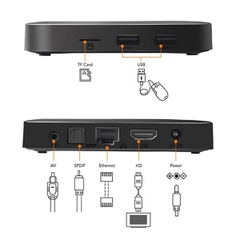 Android TV Box Tanix TX3 Mini A