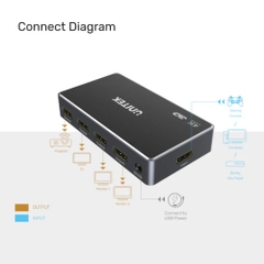 Bộ chia HDMI 1.4 1-4 UNITEK V1109A 4K30HZ