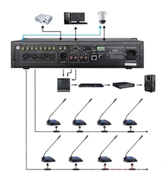 Bộ điều khiển trung tâm hệ thống micro hội nghị có dây DG-S100