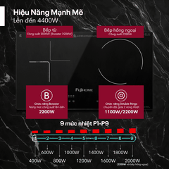 Bếp đôi từ và hồng ngoại Fujihome IC2519