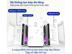 Máy lọc không khí Fujihome AP5PRO-H13